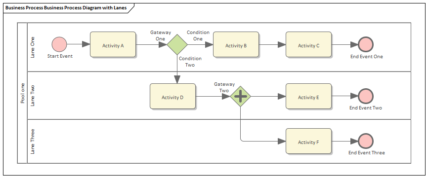 Trình thiết kế quy trình BPMN